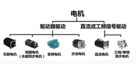 艾普教您電機測試如何有效進行？