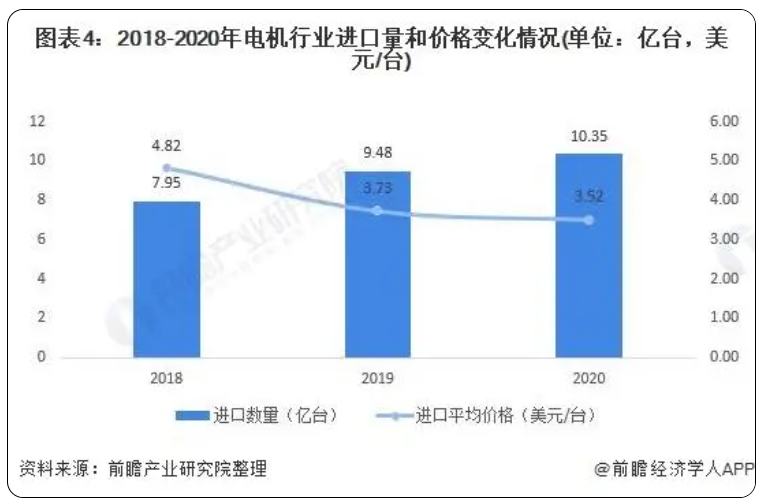 電機行業(yè)進出口量及價格變化情況.png