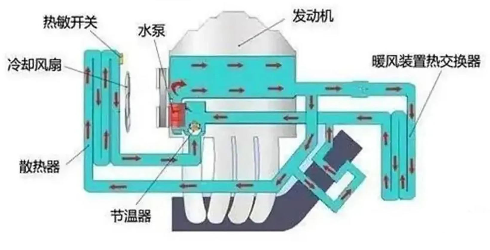 汽車(chē)電子水泵工作原理—艾普智能.jpg