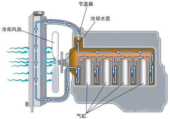 汽車冷卻風扇電機是什么電機？—AIP艾普.jpg