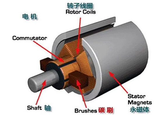汽車冷卻風扇電機是什么電機？—AIP艾普.jpg