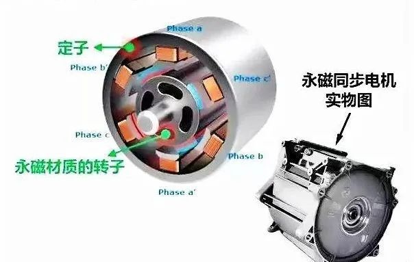 新能源汽車驅動用高速電機有多難做？—AIP艾普