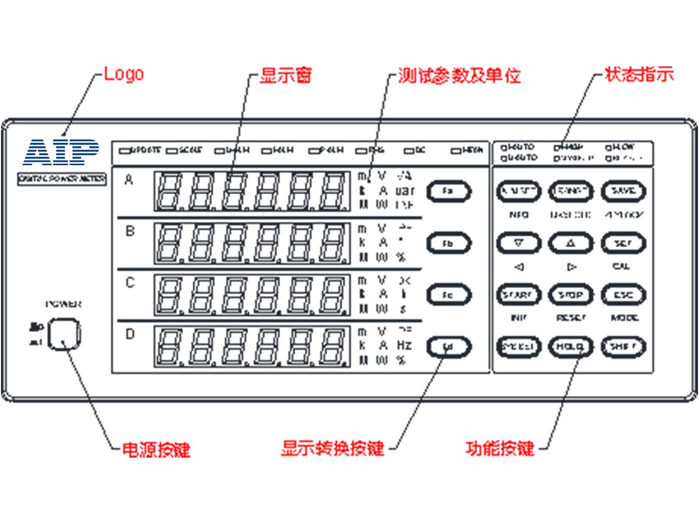 AIP8721P交直流功率測量儀—AIP艾普