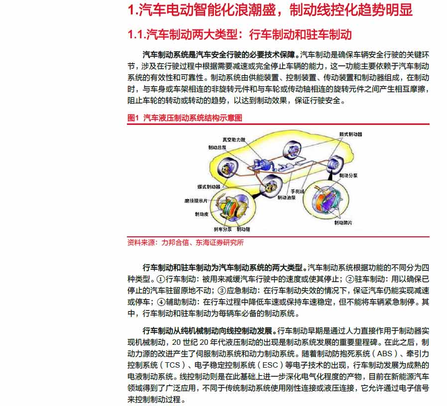 2025線控制動：EMB量產漸近，線控制動國產替代加速—AIP艾普