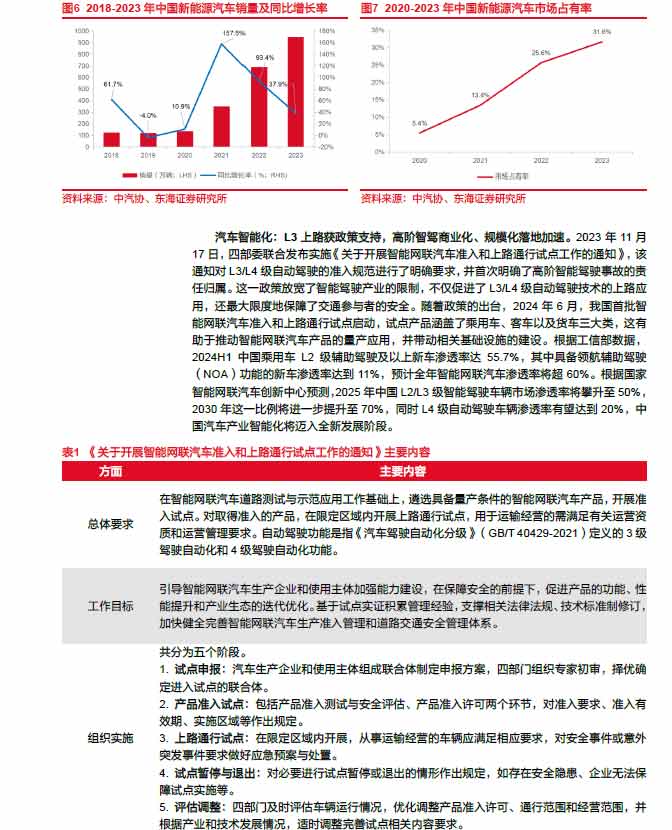 2025線控制動：EMB量產漸近，線控制動國產替代加速—AIP艾普