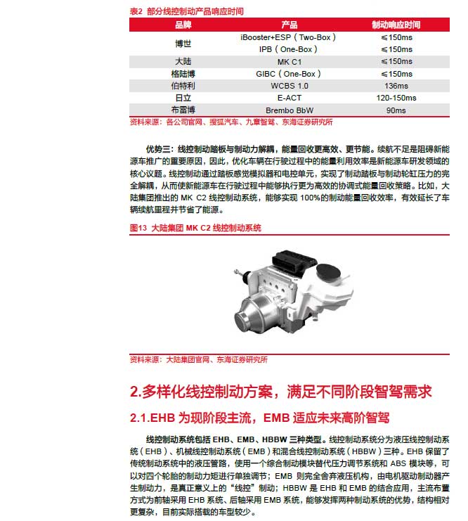 2025線控制動：EMB量產漸近，線控制動國產替代加速—AIP艾普