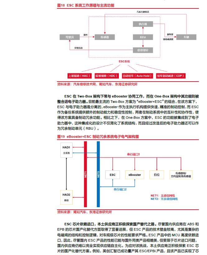 2025線控制動：EMB量產漸近，線控制動國產替代加速—AIP艾普