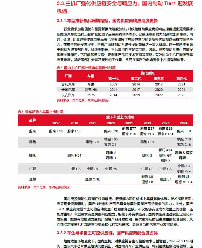 2025線控制動：EMB量產漸近，線控制動國產替代加速—AIP艾普