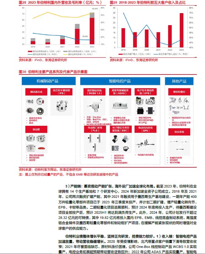 2025線控制動：EMB量產漸近，線控制動國產替代加速—AIP艾普