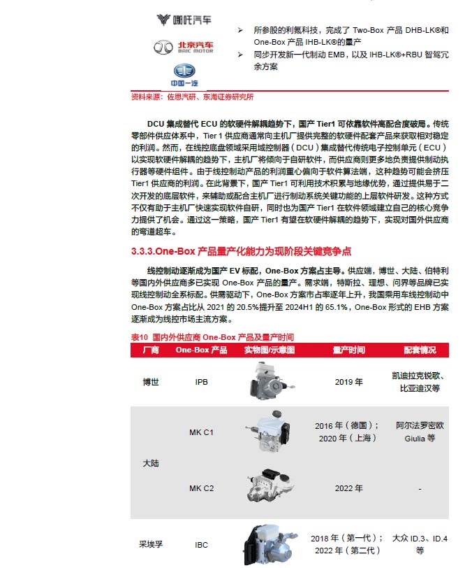 2025線控制動：EMB量產漸近，線控制動國產替代加速—AIP艾普