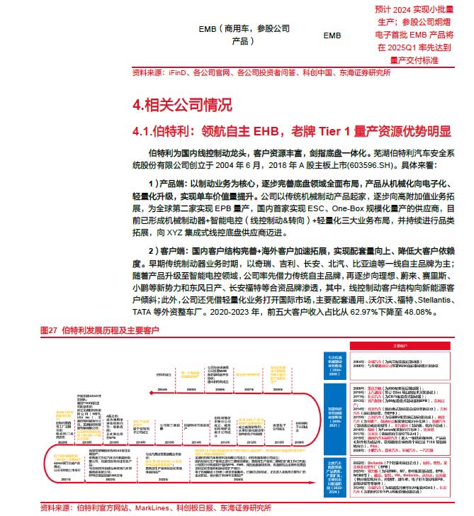 2025線控制動：EMB量產漸近，線控制動國產替代加速—AIP艾普