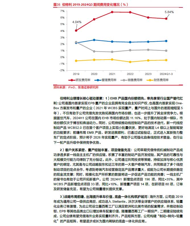2025線控制動：EMB量產漸近，線控制動國產替代加速—AIP艾普