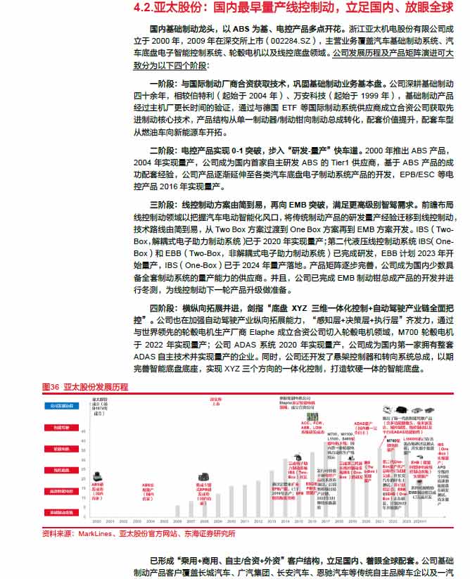 2025線控制動：EMB量產漸近，線控制動國產替代加速—AIP艾普