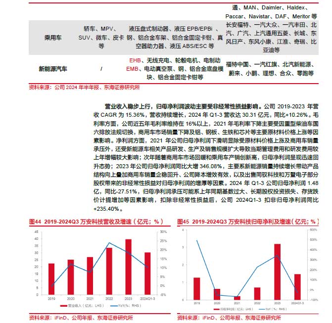 2025線控制動：EMB量產漸近，線控制動國產替代加速—AIP艾普