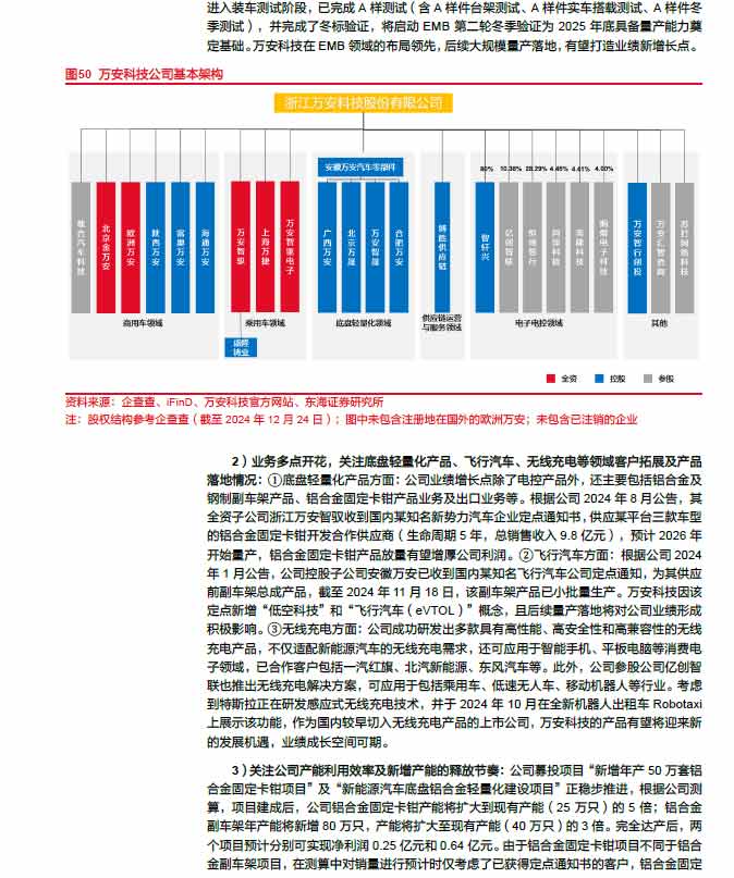 2025線控制動：EMB量產漸近，線控制動國產替代加速—AIP艾普