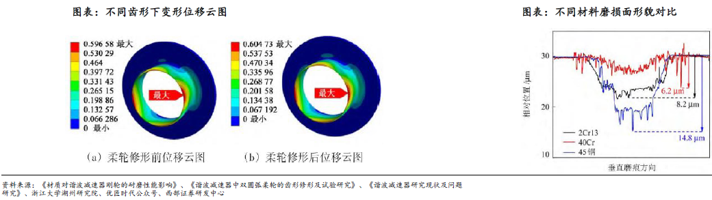 人形機器人賽道深度之減速器詳解—AIP艾普